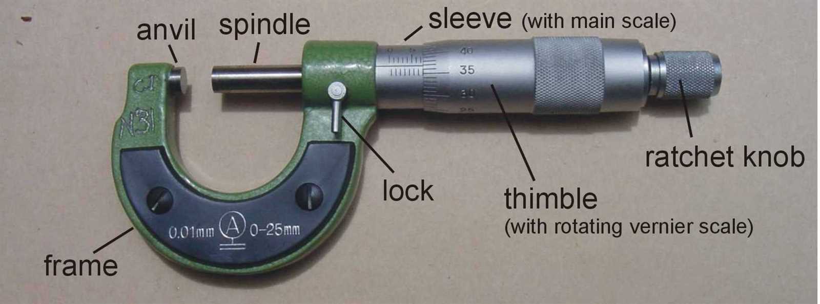 micrometer parts diagram