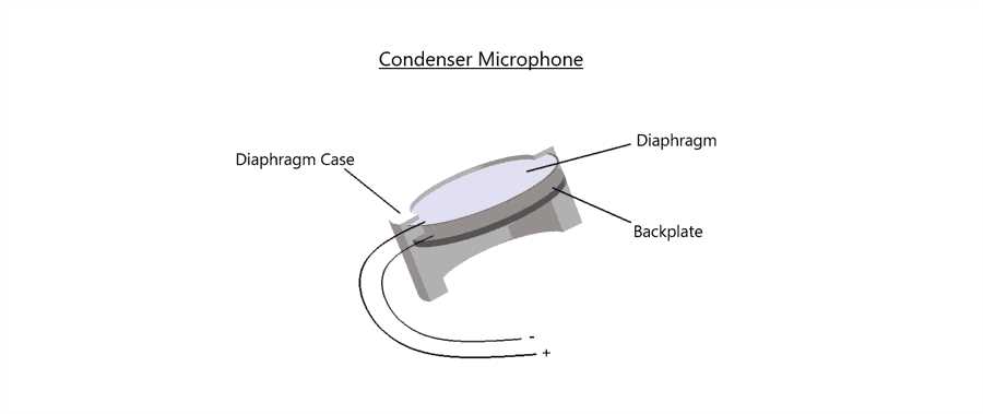 microphone diagram parts