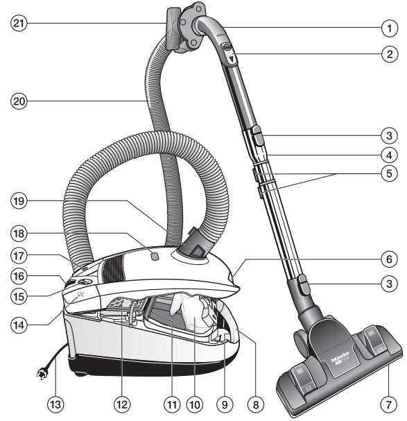 miele c1 parts diagram