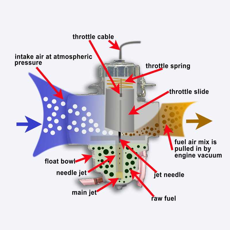 mikuni carburetor parts diagram