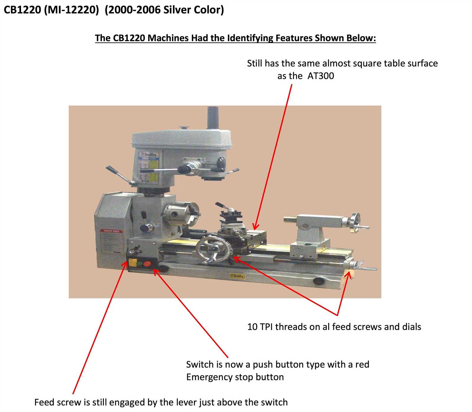 mill parts diagram