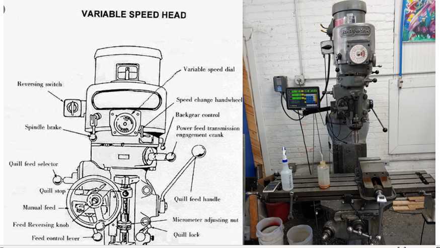 mill parts diagram