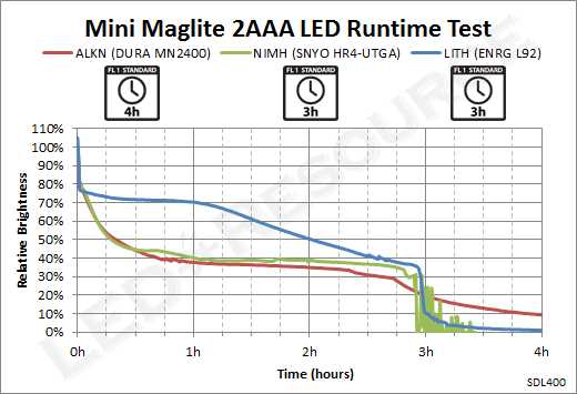 mini maglite led parts diagram