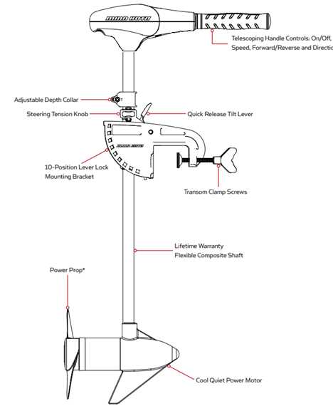 minn kota endura 30 parts diagram