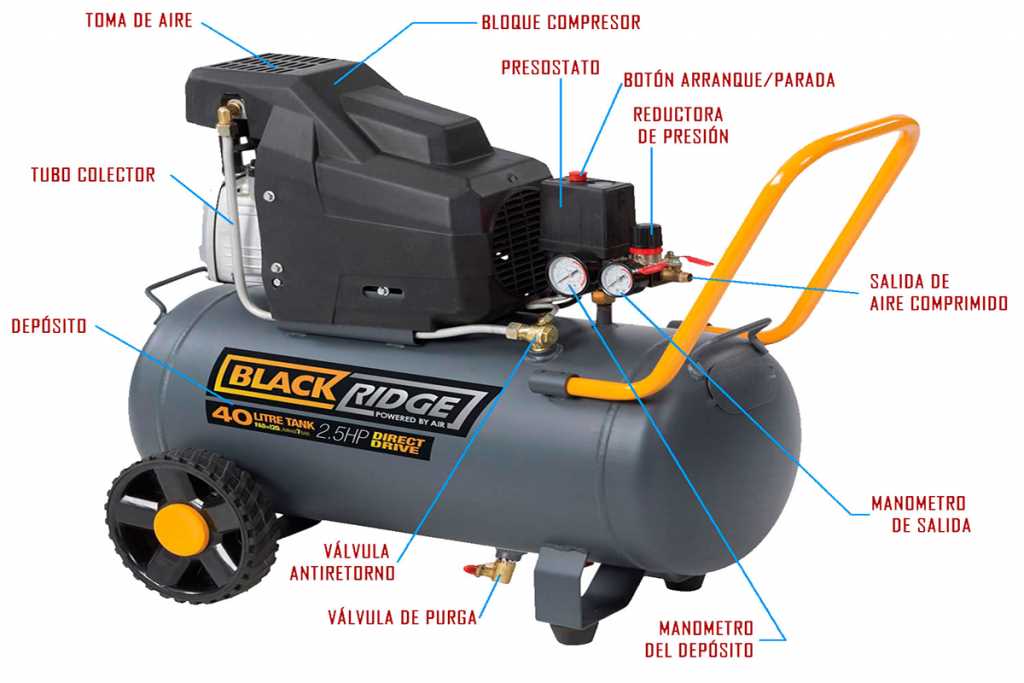 diagrama partes de un compresor de aire