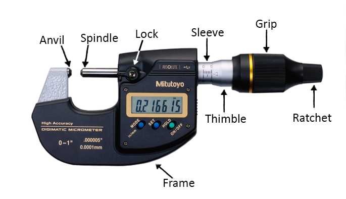 mitutoyo micrometer parts diagram