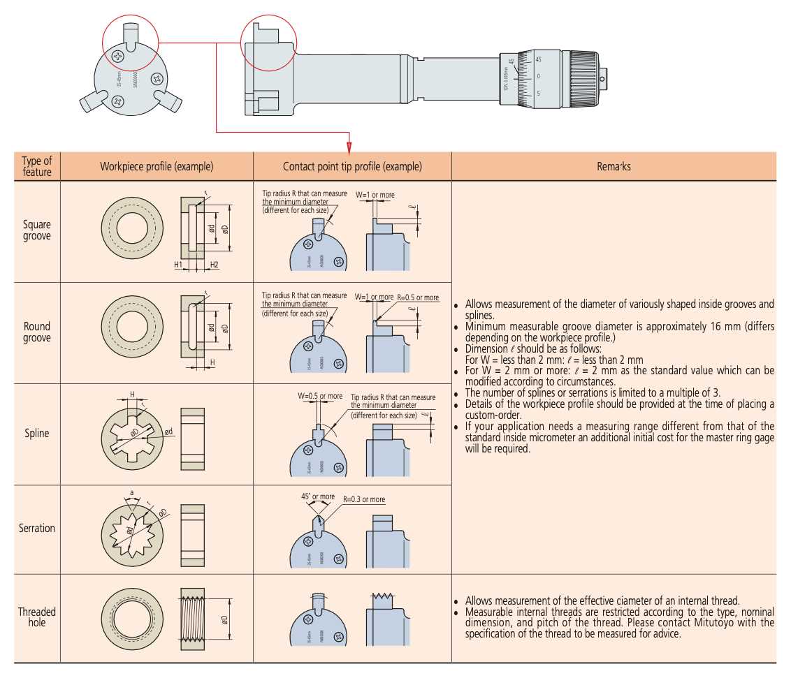 mitutoyo micrometer parts diagram