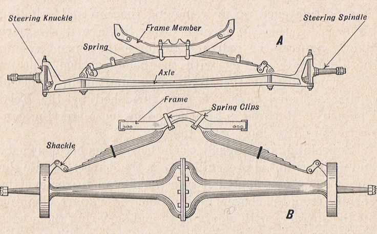 1919a4 parts diagram
