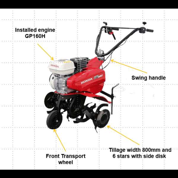 honda f220 parts diagram
