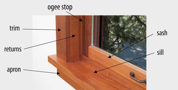 diagram of window parts