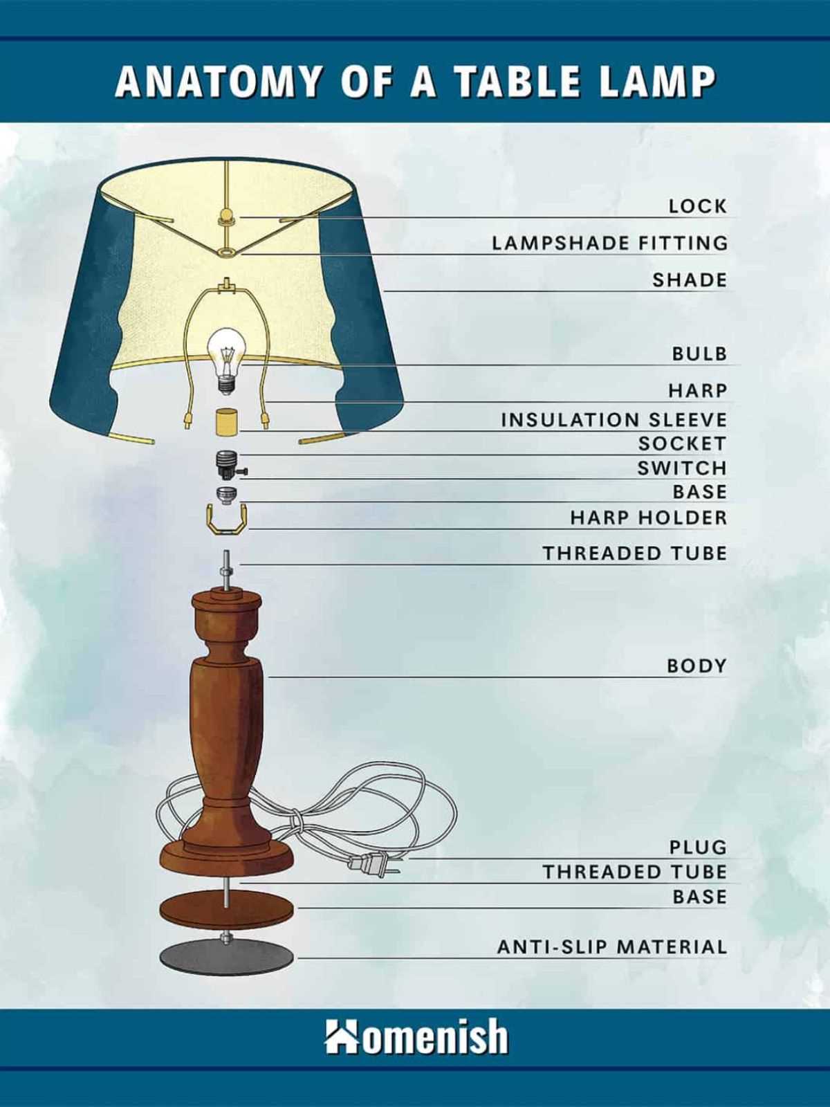 diagram lamp parts