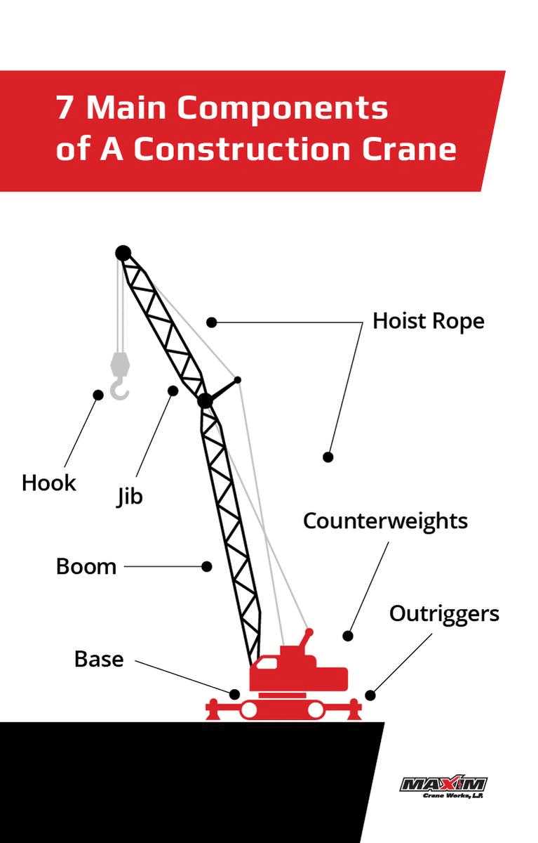 mobile crane parts diagram