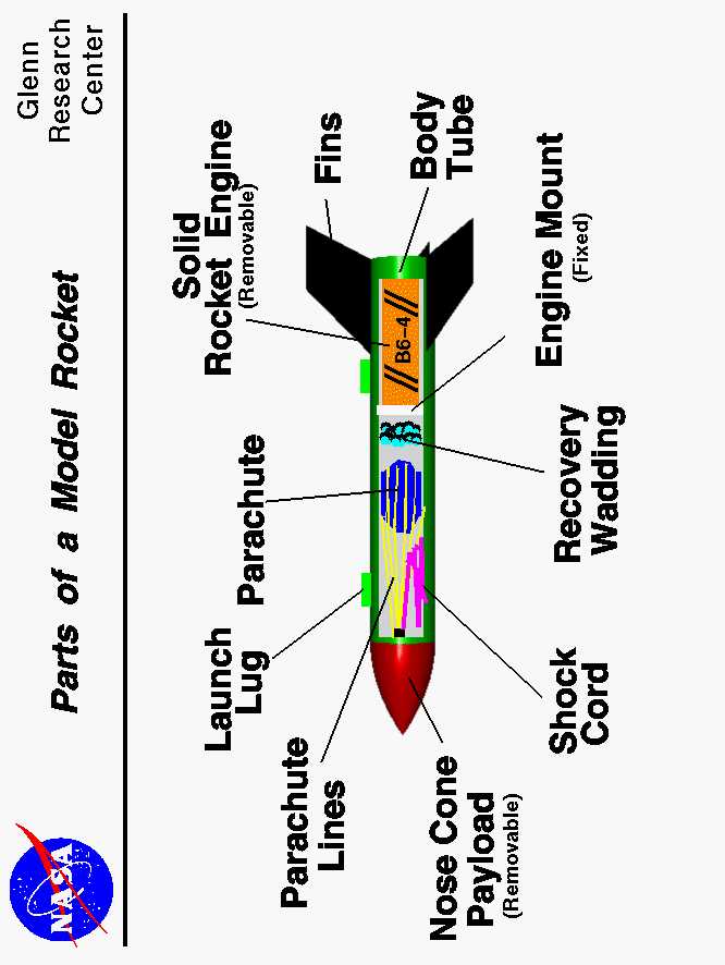model rocket parts diagram