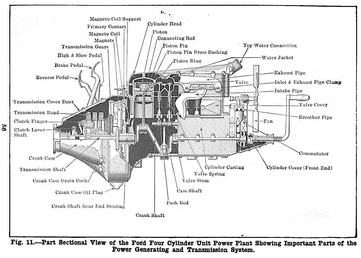 model t parts diagram