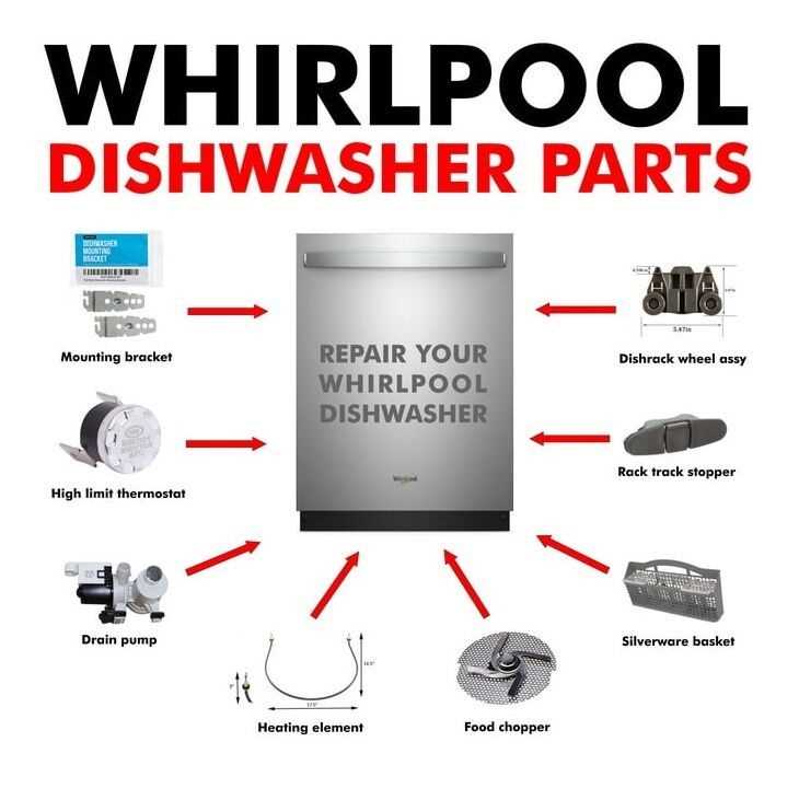 model whirlpool dishwasher parts diagram