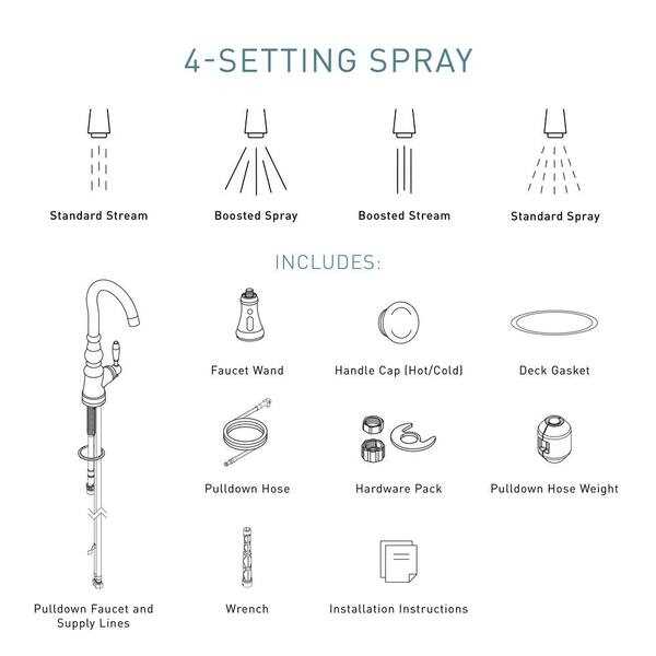 moen faucet parts diagram