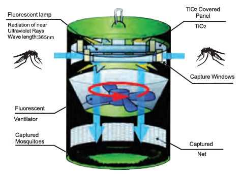 mosquito magnet parts diagram