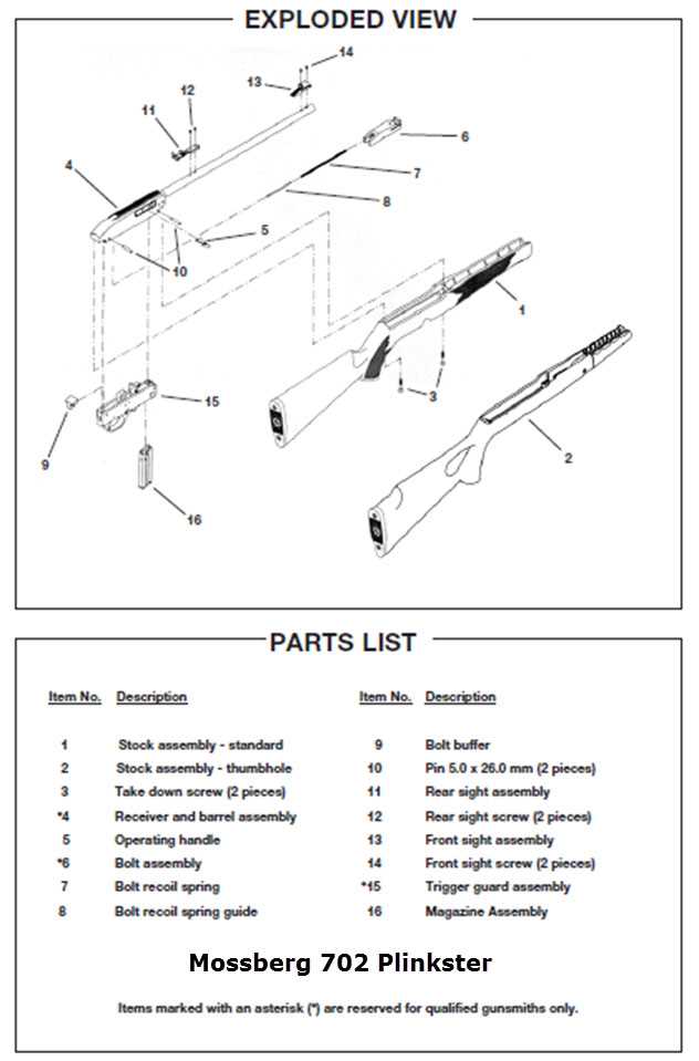 mossberg 500 parts diagram