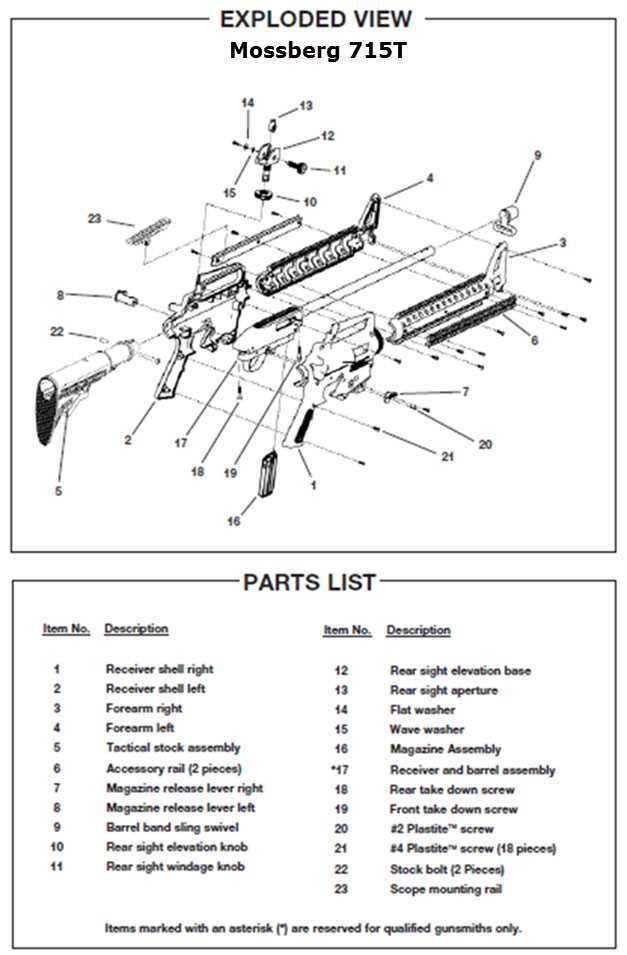 mossberg 835 parts diagram