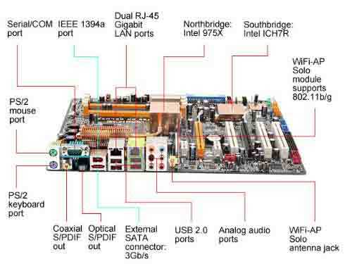 motherboard parts diagram