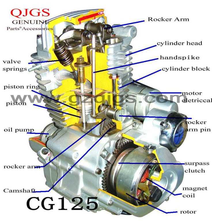 motor parts diagram