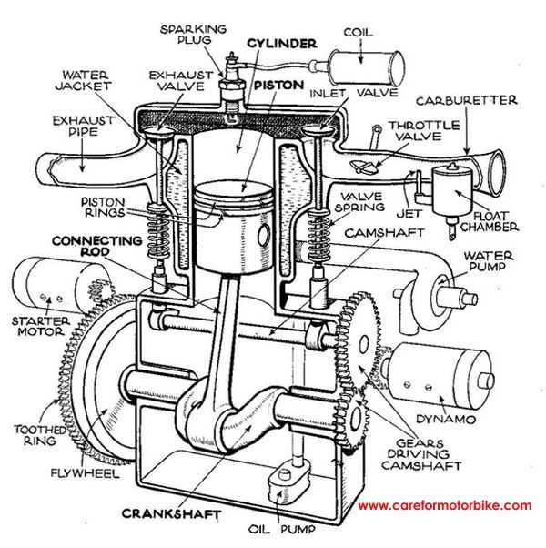 motorcycle engine parts diagram