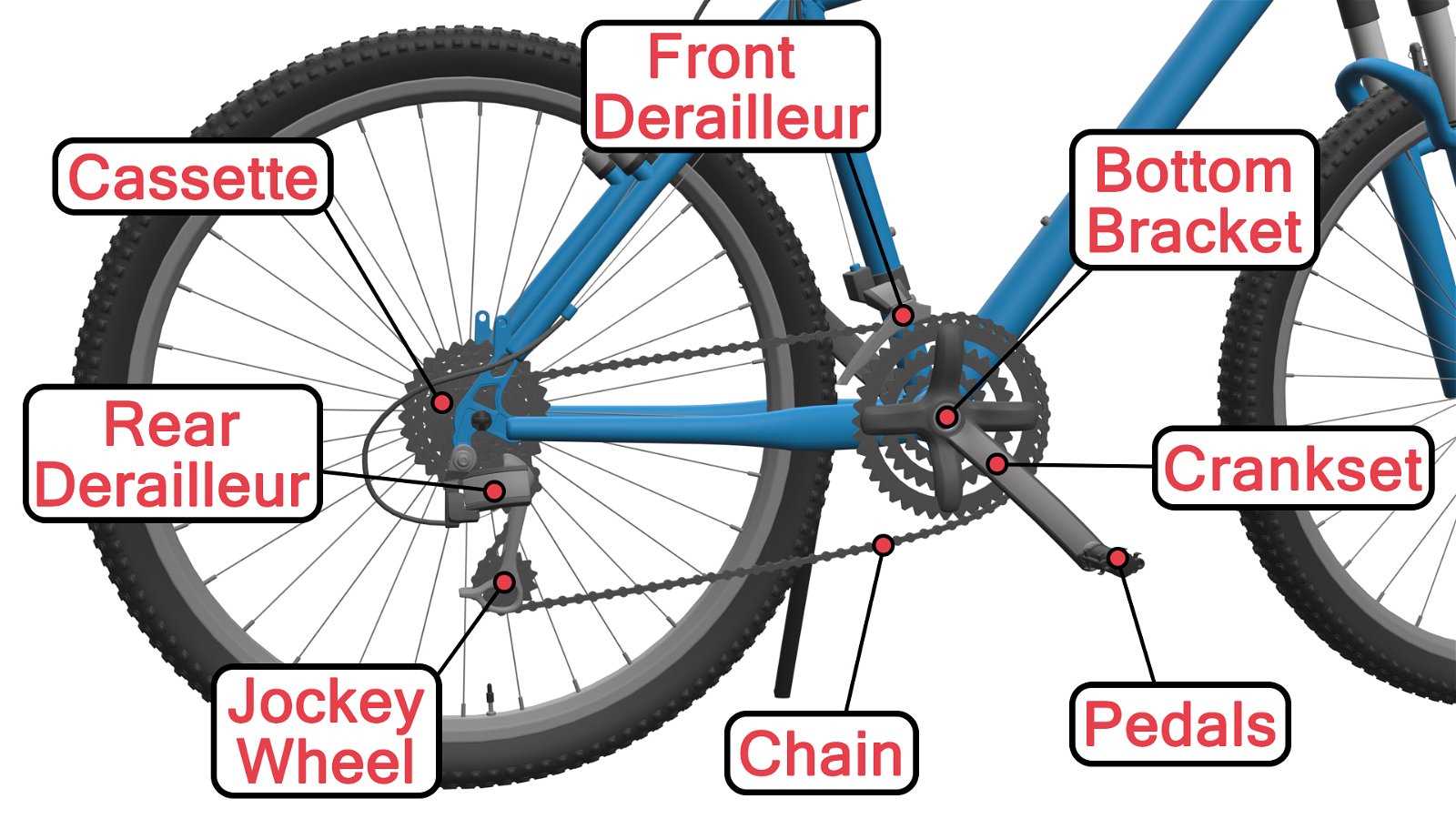 mountain bike frame parts diagram