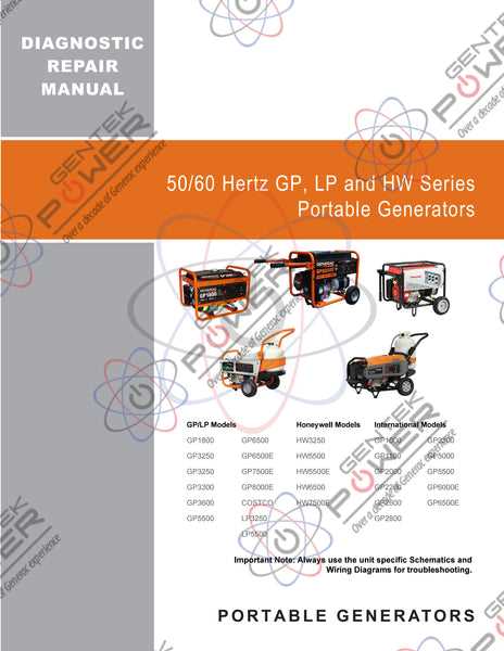 generac gp6500 parts diagram