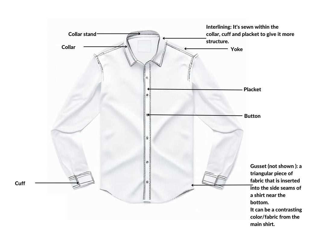 parts of a dress diagram