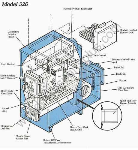 forced air furnace parts diagram