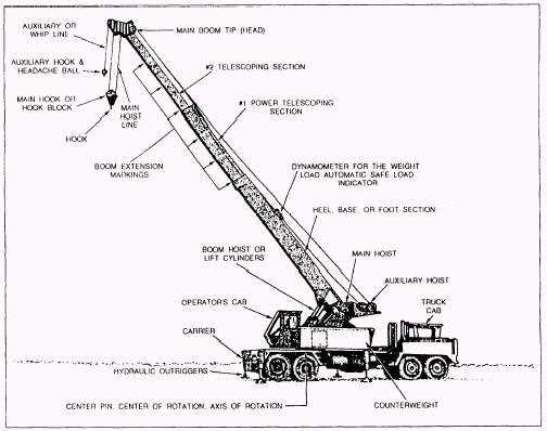 diagram mobile crane parts name