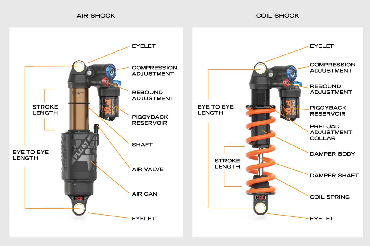 mtb fork parts diagram