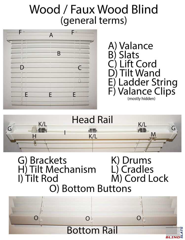 horizontal blinds parts diagram