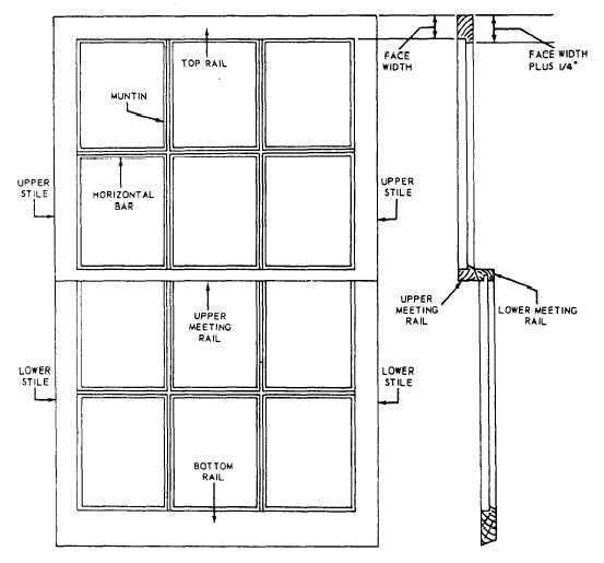 double hung window parts diagram