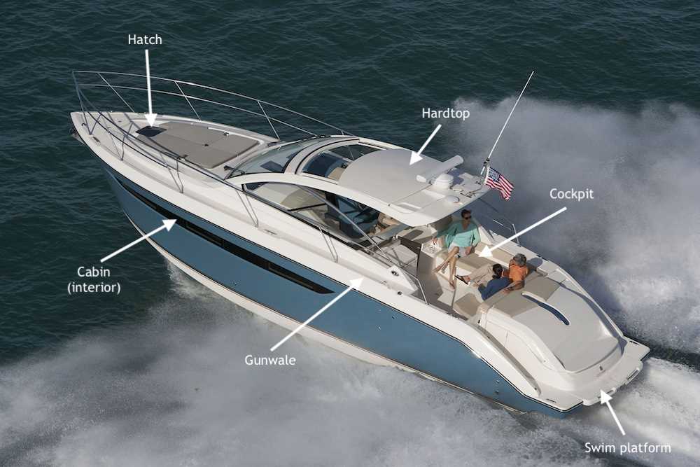 names of boat parts diagram