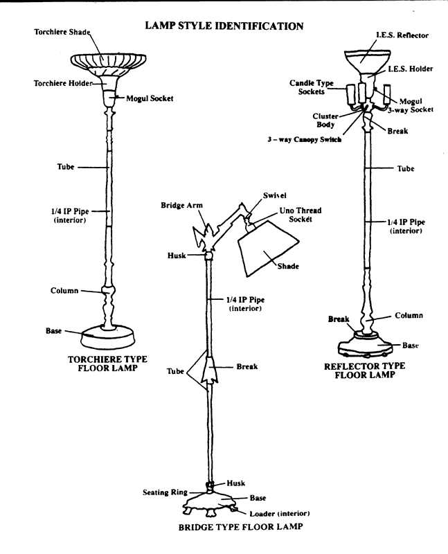 diagram lamp parts