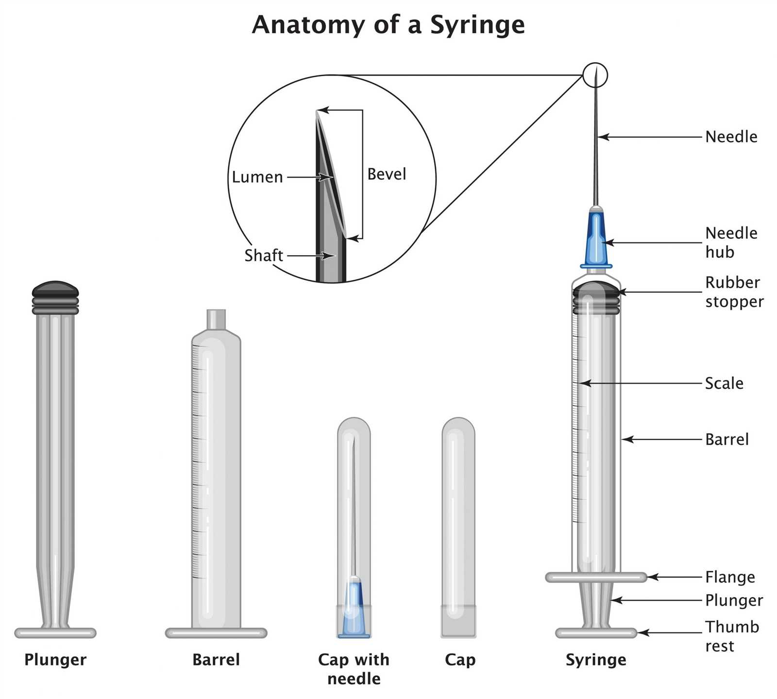 needle parts diagram