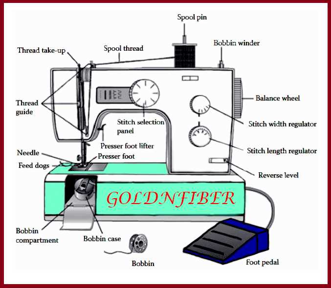 needle parts diagram