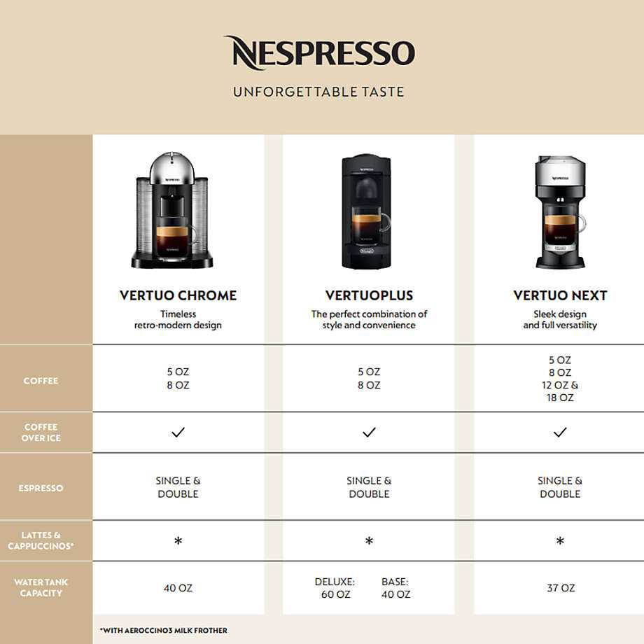 nespresso vertuo machine parts diagram