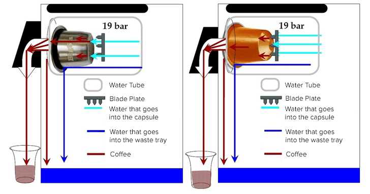 nespresso vertuo machine parts diagram