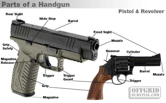 parts of a revolver diagram