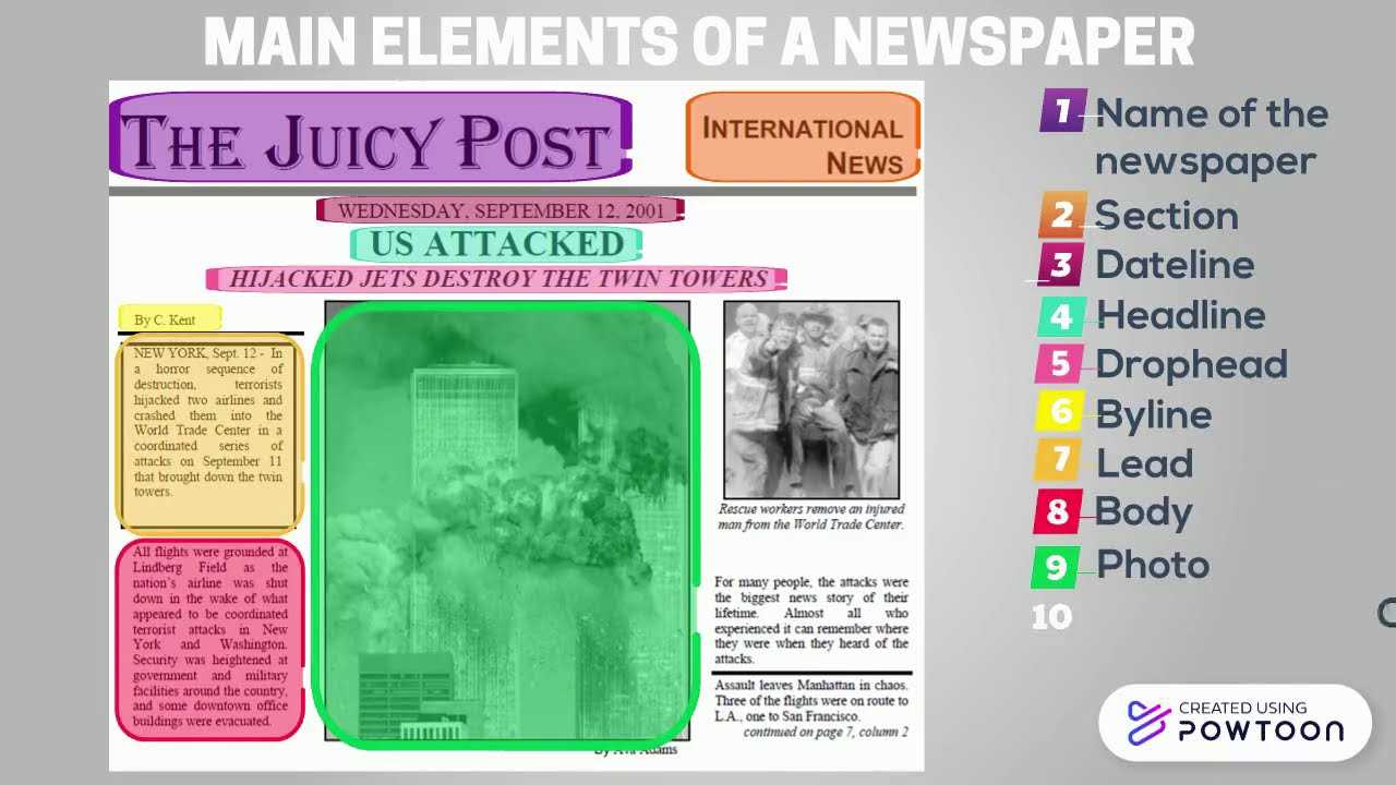 label parts of a newspaper front page diagram