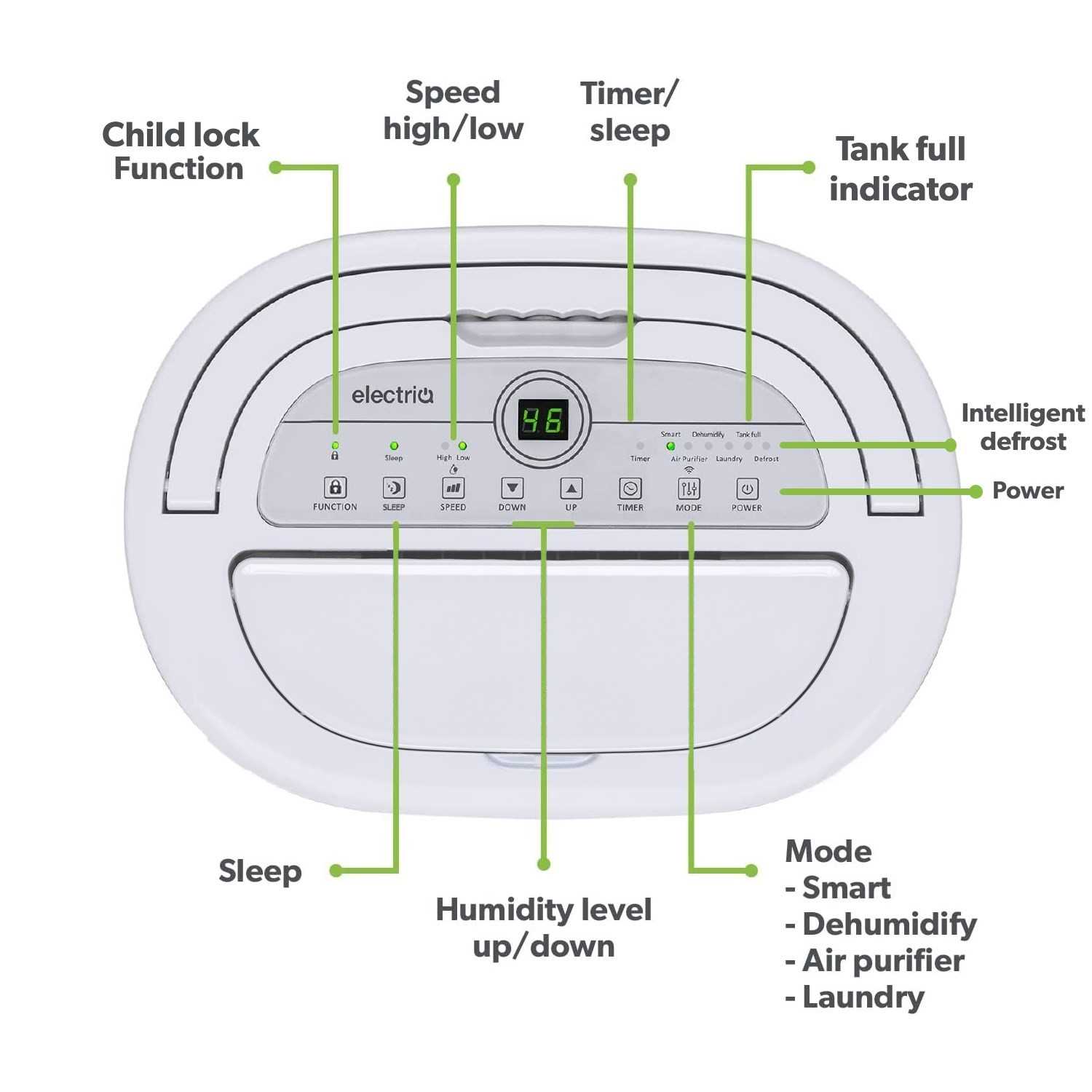 hisense dehumidifier parts diagram