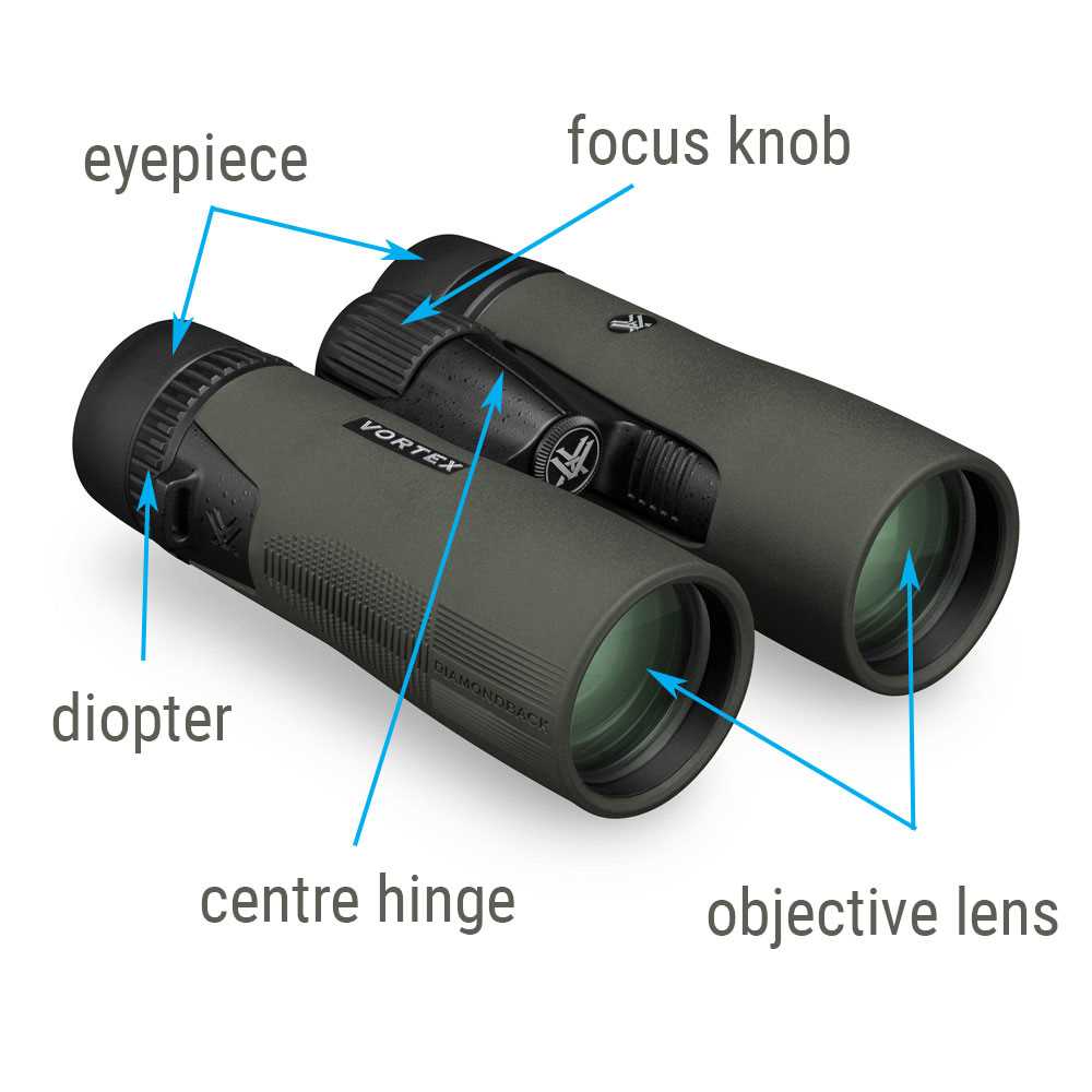 binoculars parts diagram