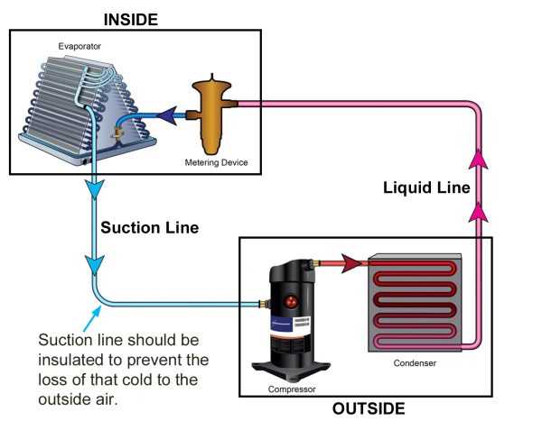 evaporator coil parts diagram