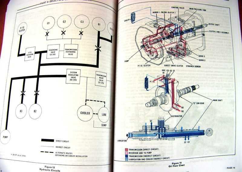 ford 4500 industrial tractor parts diagram