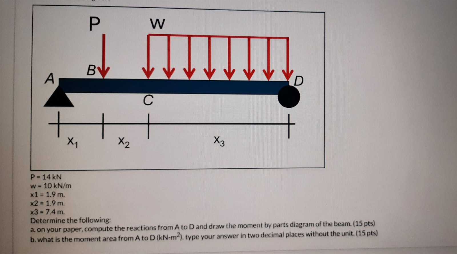 moment diagram by parts