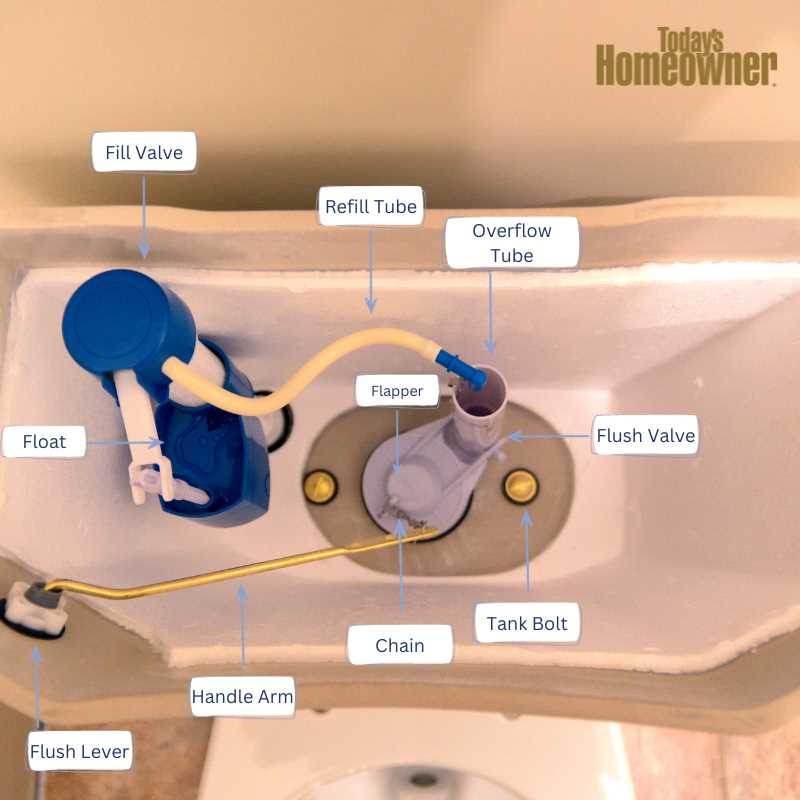 fill valve parts diagram