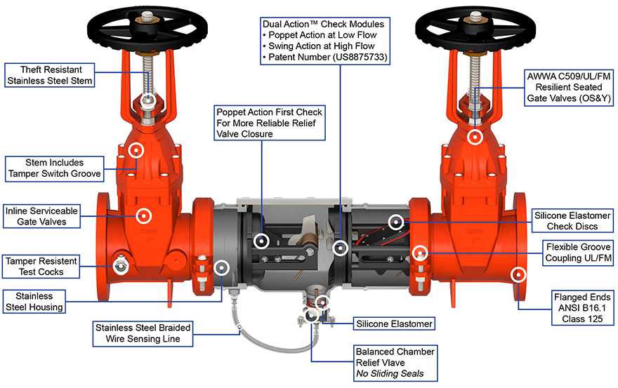 backflow preventer parts diagram