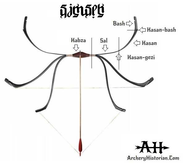 bow parts diagram